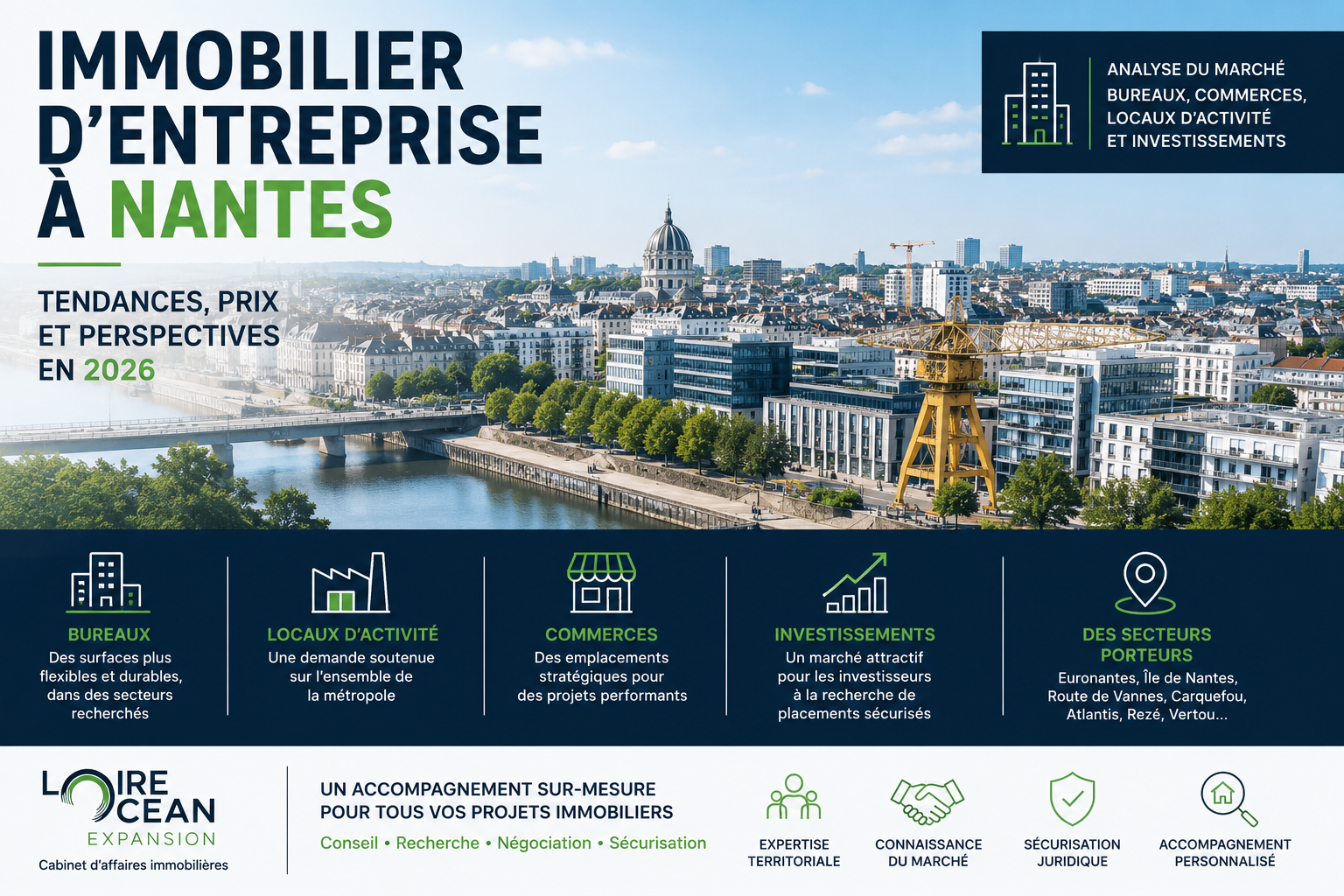 Le marché de l'immobilier d'entreprise à Nantes demeure porté par l'attractivité de la métropole, la diversité de son tissu économique et le développement de nouveaux pôles d'activités.
