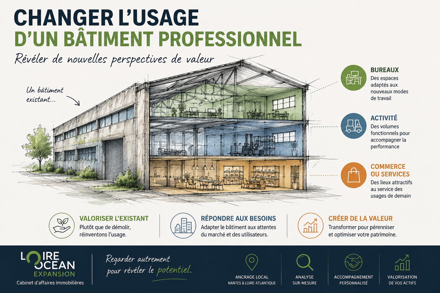 Changer l’usage d’un bâtiment professionnel pour créer de la valeur