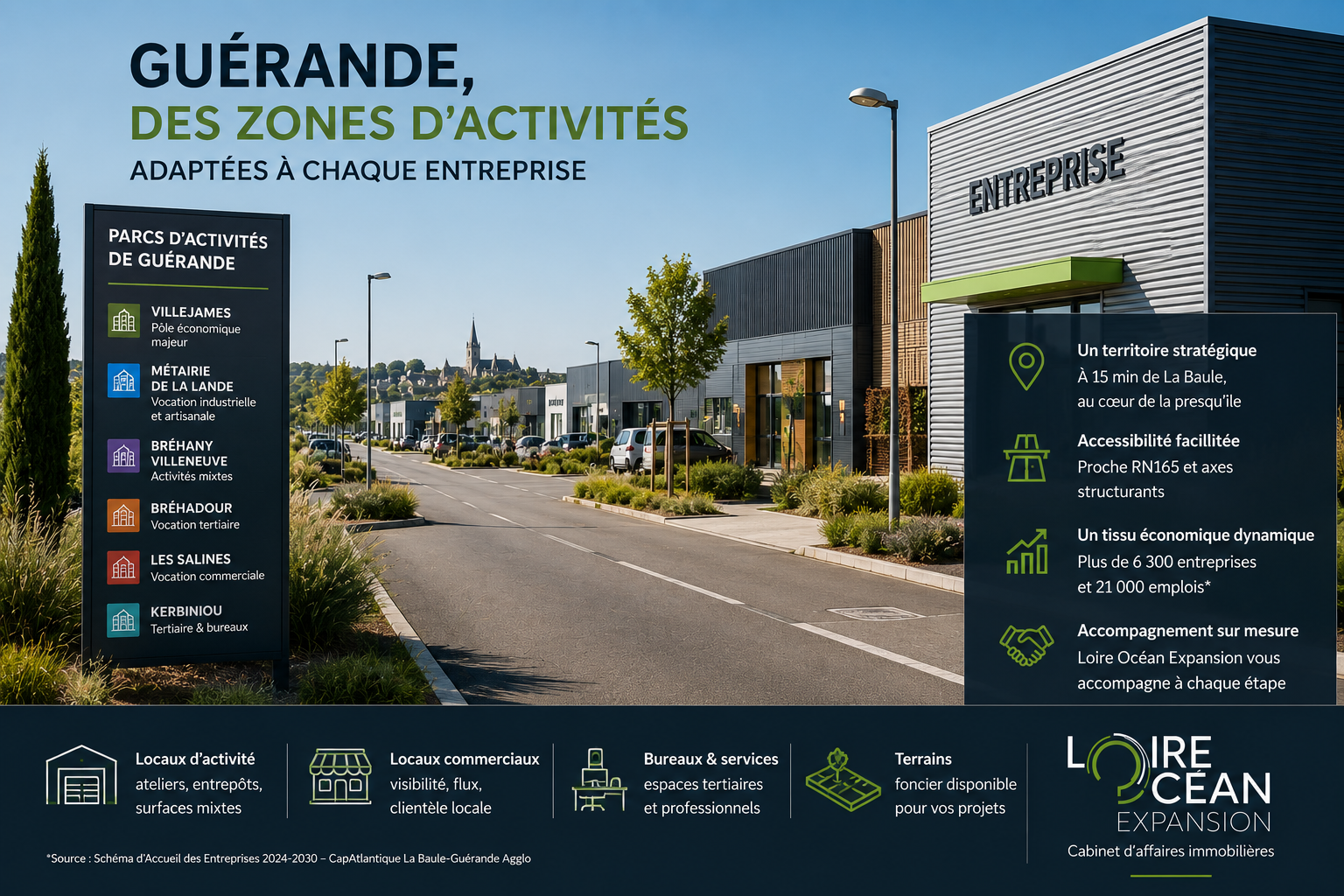 Local d’activité à Guérande : les principaux parcs d’activités
