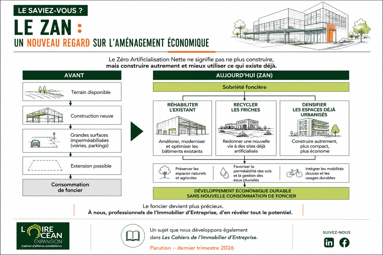 ZAN et immobilier d’entreprise : réhabiliter, recycler et densifier le foncier existant