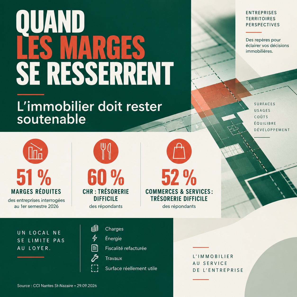 Infographie sur la conjoncture 2026 en Loire-Atlantique : marges réduites, tensions de trésorerie et coût immobilier global.
